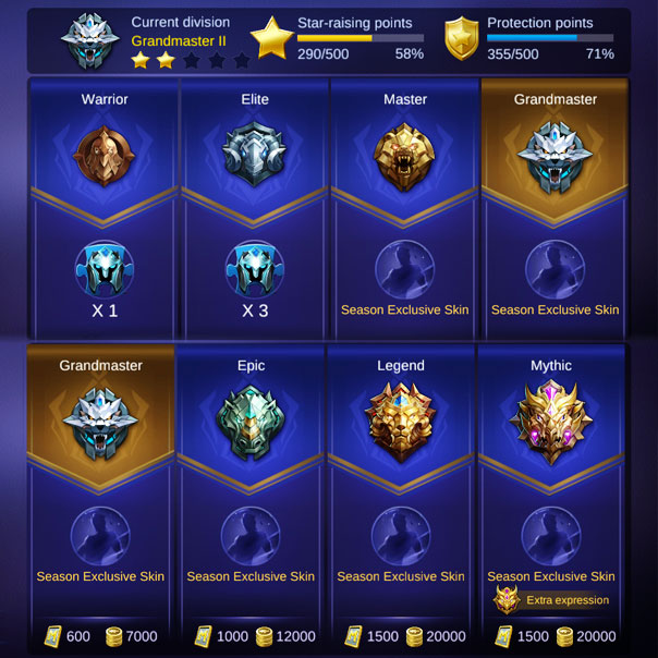 Mobile Legends Ranks